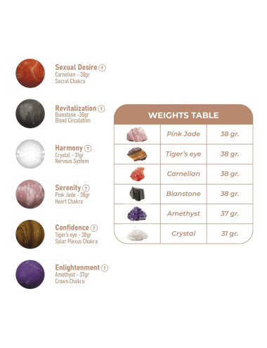 Harmony Stones