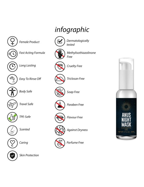 Pharmquests Anal Night Mask Afrodyzjak Żel na Noc 50 ml