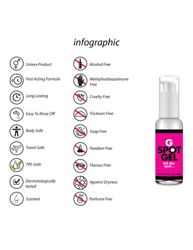 G-Spot Gel - 50 ml