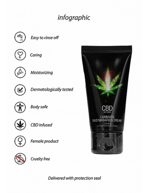 Pharmquests CBD Cannabis - Krem masturbacyjny dla kobiet 50 ml